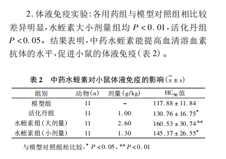 水蛭素、免疫力、新冠