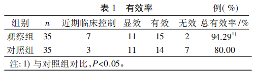 水蛭素、壯醫(yī)水蛭療法、類風(fēng)濕性