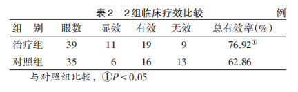 水蛭素、黃斑變性