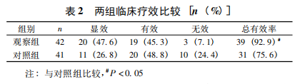 水蛭素、黃斑變性