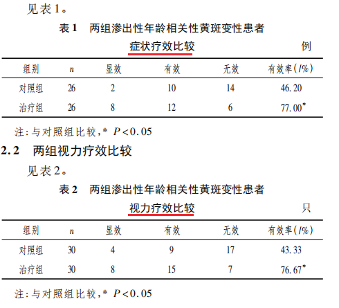 水蛭素、黃斑變性