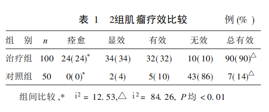 水蛭素、子宮肌瘤、子宮纖維瘤