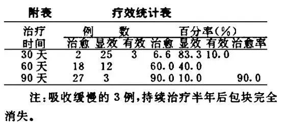 壯醫(yī)水蛭療法，天然水蛭素膠囊，盆腔炎