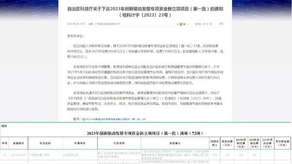 熱烈祝賀廣西科康集團(tuán)獲自治區(qū)科技廳2023年創(chuàng)新驅(qū)動(dòng)發(fā)展專(zhuān)項(xiàng)資金新立項(xiàng)