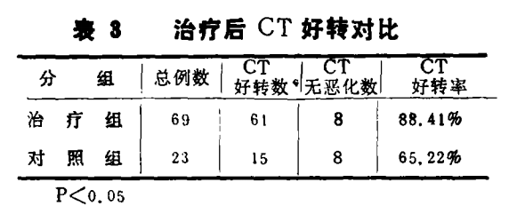 水蛭素、缺血性腦血管病、腦梗