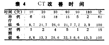 水蛭素、缺血性腦血管病、腦梗