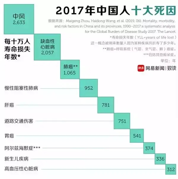 水蛭素、中風(fēng)、腦梗