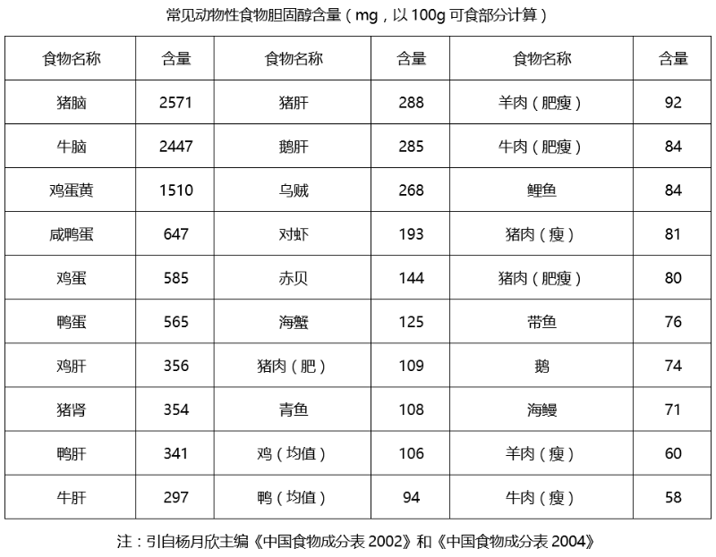 水蛭素、膽固醇、壯醫(yī)水蛭療法培訓(xùn)