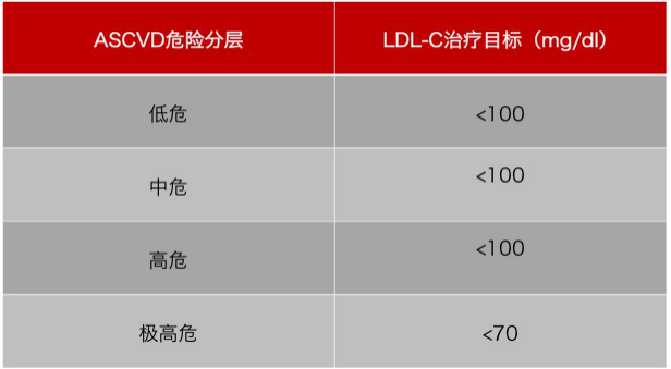 水蛭素、膽固醇、壯醫(yī)水蛭療法培訓(xùn)