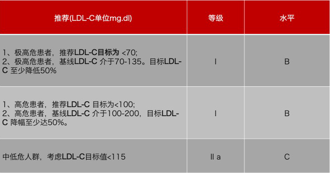 水蛭素、膽固醇、壯醫(yī)水蛭療法培訓(xùn)