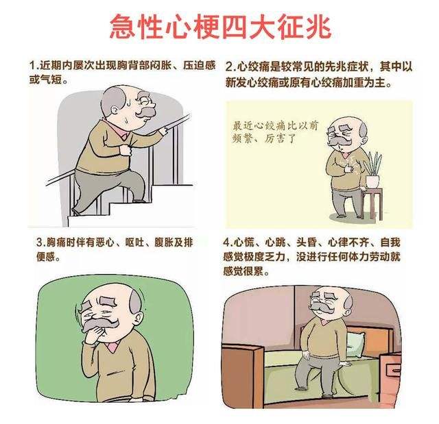 我們該如何預防心梗