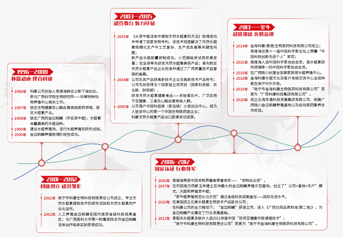 科康科技