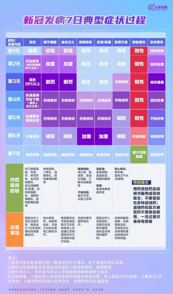 水蛭素、布洛芬、新冠肺炎