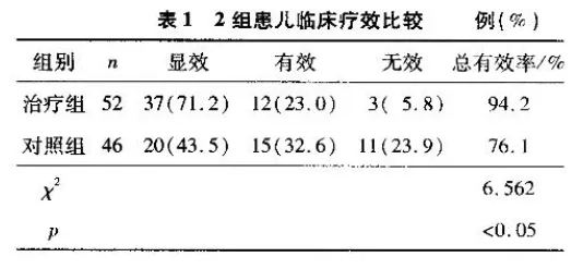 水蛭素、過敏性紫癜、中醫(yī)兒科雜志