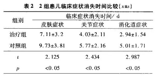 水蛭素、過敏性紫癜、中醫(yī)兒科雜志