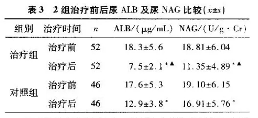 水蛭素、過敏性紫癜、中醫(yī)兒科雜志