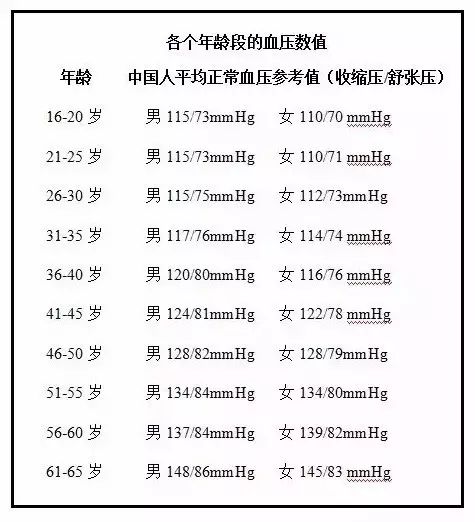 水蛭素、高血壓、全國(guó)高血壓日