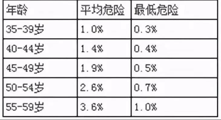 水蛭素、心血管疾病、冠心病