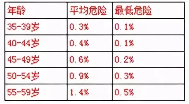 水蛭素、心血管疾病、冠心病