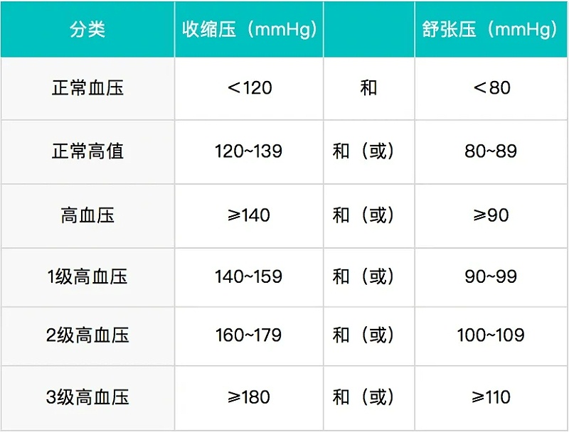 水蛭素、高血壓、第24個高血壓日