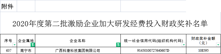 水蛭素、科康科技、科技研發(fā)