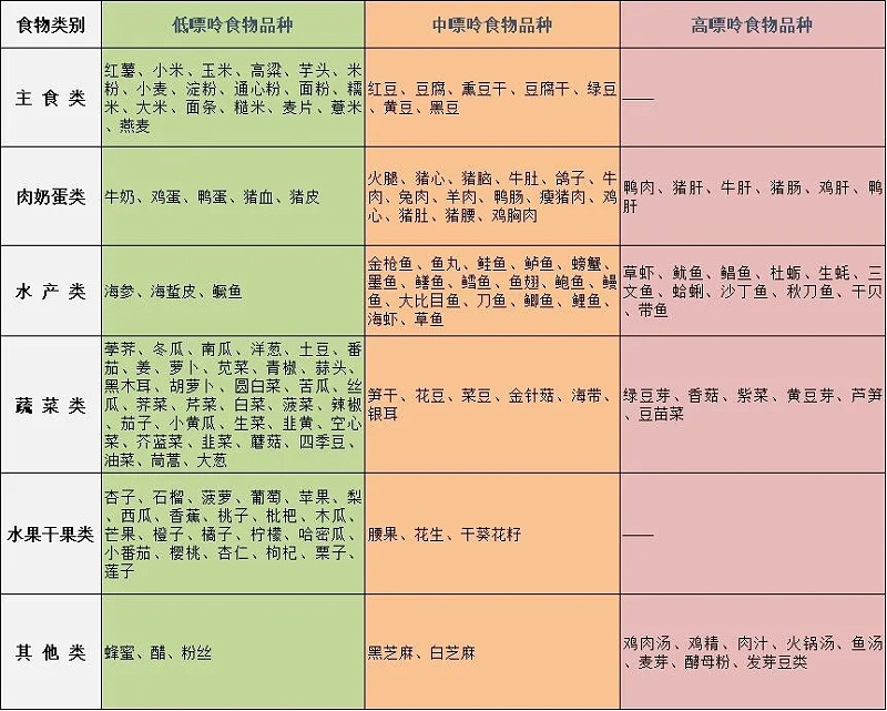 水蛭素、痛風、高尿酸