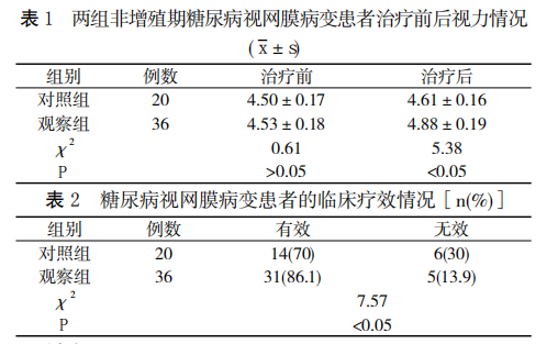 水蛭素、糖尿病、視網(wǎng)膜病變