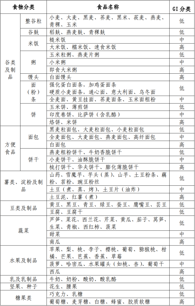 水蛭素、糖尿病、高血糖